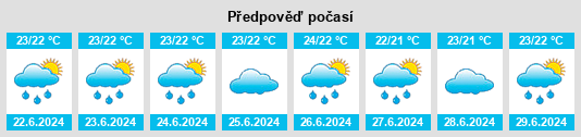 Výhled počasí pro místo Muan na Slunečno.cz