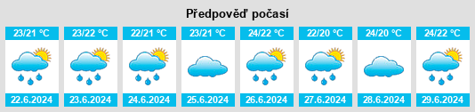 Výhled počasí pro místo Kwangyang na Slunečno.cz