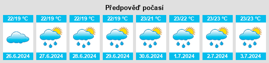 Výhled počasí pro místo Gwangju na Slunečno.cz