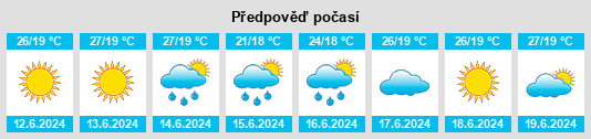 Výhled počasí pro místo Kuwaegwan na Slunečno.cz