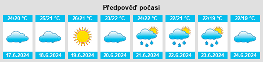 Výhled počasí pro místo Kurye na Slunečno.cz