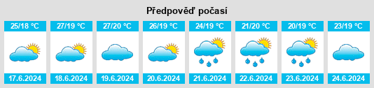 Výhled počasí pro místo Kunwi na Slunečno.cz