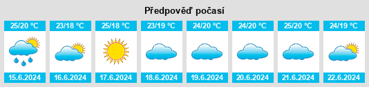 Výhled počasí pro místo Gunsan na Slunečno.cz