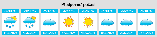 Výhled počasí pro místo Gunpo na Slunečno.cz