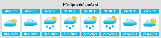 Výhled počasí pro místo Gumi na Slunečno.cz