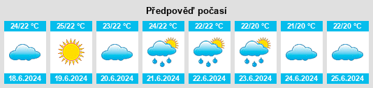 Výhled počasí pro místo Goseong na Slunečno.cz