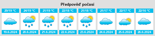 Výhled počasí pro místo Gimcheon na Slunečno.cz