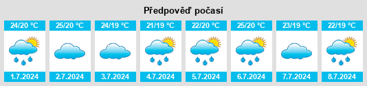 Výhled počasí pro místo Inje na Slunečno.cz
