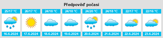 Výhled počasí pro místo Hŭngjŏn na Slunečno.cz