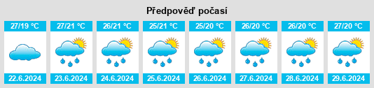 Výhled počasí pro místo Yuza na Slunečno.cz