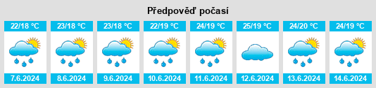 Výhled počasí pro místo Yūrakuchō na Slunečno.cz