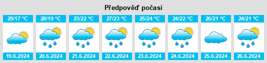 Výhled počasí pro místo Yukuhashi na Slunečno.cz