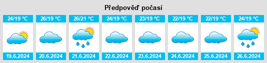 Výhled počasí pro místo Yoshii na Slunečno.cz