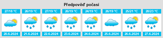 Výhled počasí pro místo Yono na Slunečno.cz