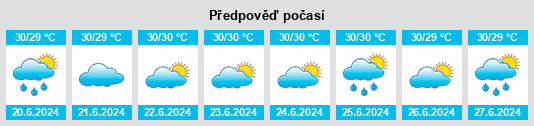 Výhled počasí pro místo Yonakuni na Slunečno.cz