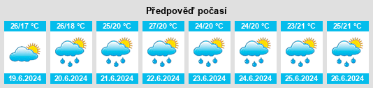Výhled počasí pro místo Yokota na Slunečno.cz