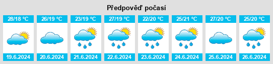 Výhled počasí pro místo Youkaichi na Slunečno.cz
