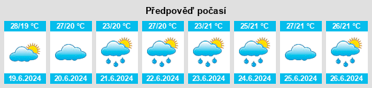 Výhled počasí pro místo Yawata na Slunečno.cz