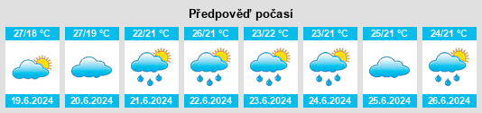 Výhled počasí pro místo Yamaguchi na Slunečno.cz