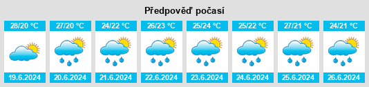 Výhled počasí pro místo Yamaga na Slunečno.cz