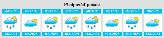 Výhled počasí pro místo Yabutani na Slunečno.cz