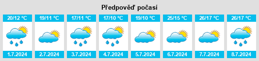 Výhled počasí pro místo Menhartice na Slunečno.cz