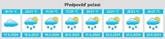 Výhled počasí pro místo Wake na Slunečno.cz