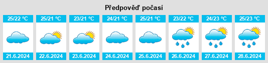 Výhled počasí pro místo Wajima na Slunečno.cz