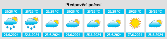 Výhled počasí pro místo Wadomari na Slunečno.cz