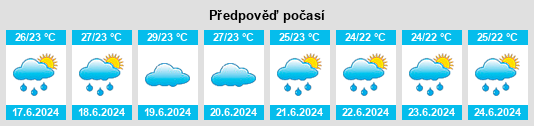 Výhled počasí pro místo Usa na Slunečno.cz
