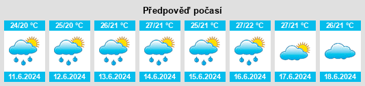 Výhled počasí pro místo Urayasu na Slunečno.cz