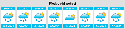 Výhled počasí pro místo Tsunagi na Slunečno.cz
