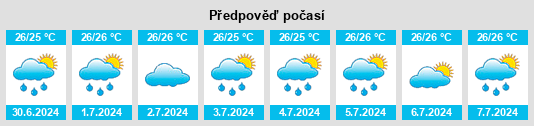 Výhled počasí pro místo Tsubota na Slunečno.cz