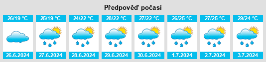 Výhled počasí pro místo Tarui na Slunečno.cz