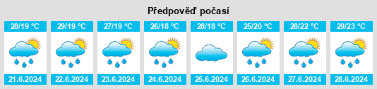 Výhled počasí pro místo Tamamura na Slunečno.cz