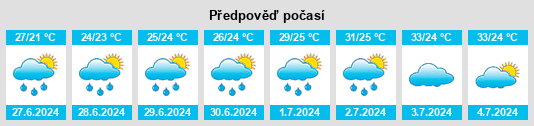 Výhled počasí pro místo Takehara na Slunečno.cz