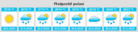 Výhled počasí pro místo Shiraoka na Slunečno.cz