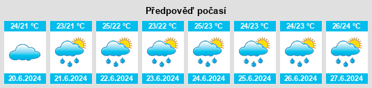 Výhled počasí pro místo Shimada na Slunečno.cz