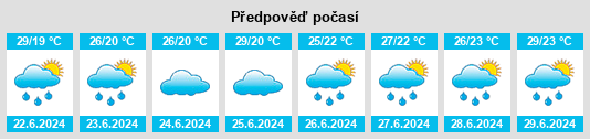 Výhled počasí pro místo Sanjō na Slunečno.cz