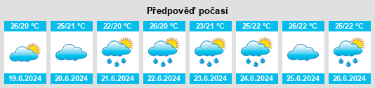Výhled počasí pro místo Sakurai na Slunečno.cz
