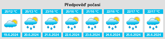 Výhled počasí pro místo Saku na Slunečno.cz