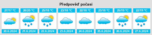 Výhled počasí pro místo Sakata na Slunečno.cz