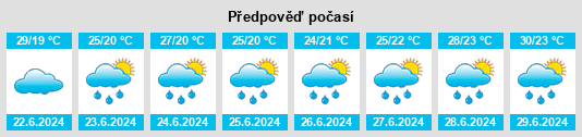 Výhled počasí pro místo Ohtemachi na Slunečno.cz