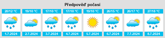 Výhled počasí pro místo Přešovice na Slunečno.cz