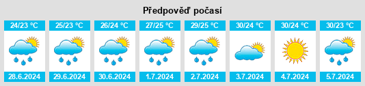 Výhled počasí pro místo Onoda na Slunečno.cz