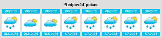 Výhled počasí pro místo Onna na Slunečno.cz