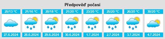 Výhled počasí pro místo Okaya na Slunečno.cz
