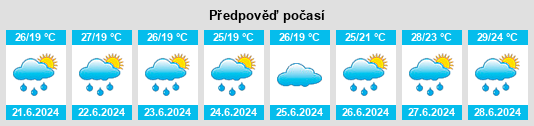 Výhled počasí pro místo Ōi na Slunečno.cz