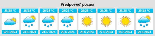 Výhled počasí pro místo Nishihara na Slunečno.cz