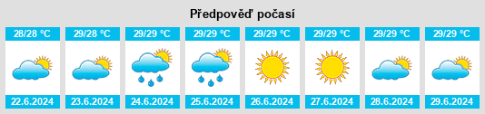 Výhled počasí pro místo Naha na Slunečno.cz